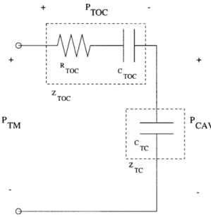 Figure 3.11:  Middle-Ear  Model with  a Plugged  Foramen Circuit  model  of a middle  ear with  a plugged  foramen