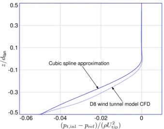 Figure 13 shows rotor and stator diffusion factor distortion versus span fraction for the five rotor loading distributions of Fig