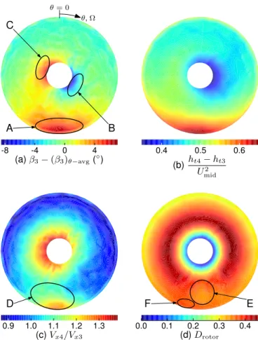 FIGURE 7. ROTOR INLET RELATIVE FLOW ANGLE DISTOR- DISTOR-TION (a), STAGNADISTOR-TION ENTHALPY RISE (b), STREAMTUBE CONTRACTION (c), AND DIFFUSION FACTOR (d)
