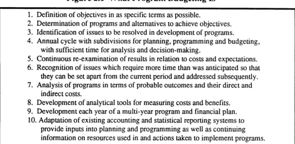 Figure 2.1  What Program Budgeting  IS&#34;7 1. Definition  of objectives  in as  specific  terms as possible.