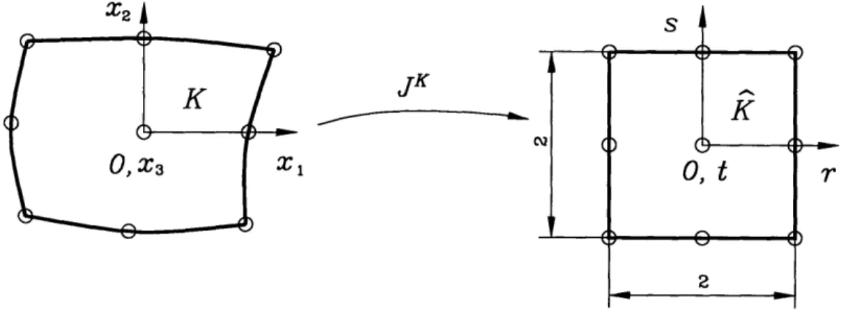 Figure  3-2:  Covariant  transformation  of a  general  element.