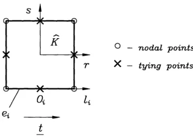 Figure  3-3:  Tying  procedure  for  the  MITC4  element.