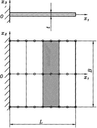 Figure  4-1:  Cantilever  plate  considered  in  the  inf-sup  test.  Top  view  shows  a typical  mesh  of four  none-node  elements.