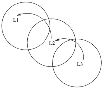 Figure  2-1  below  shows  languages  as  neighboring  (overlapping)  sets.  We will  assume Li  is  the  target