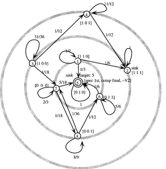 Figure  2-2:  Niyogi  and  Berwick's  [NB96a]  Figure  1 with  state  5 as  the  target