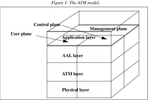 Figure 1: The ATM model.