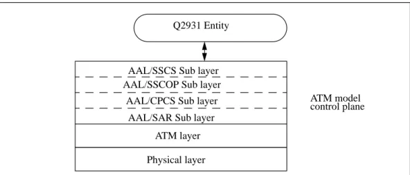 Figure 3: The control plane.