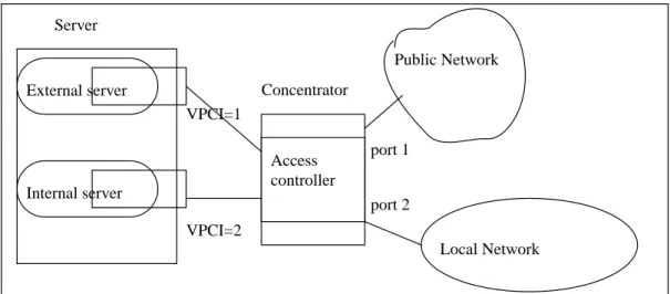 Figure 4: VPCI based access control.