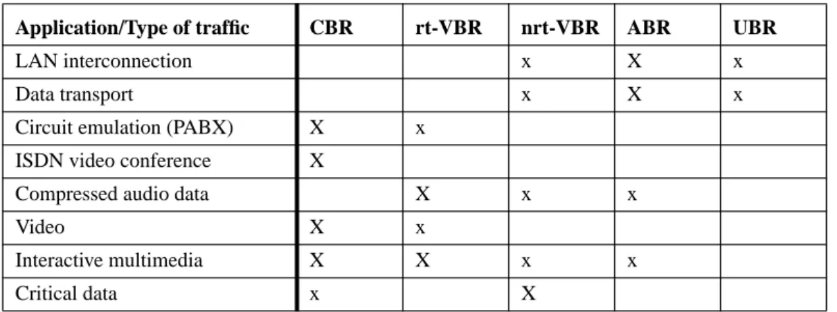 Figure 4 provides an example where VPCI access control can be used in association with the port number