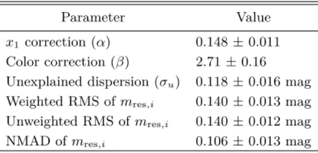 Table 3. SALT2 standardization parameters fit using the procedure described in Section 3.1.