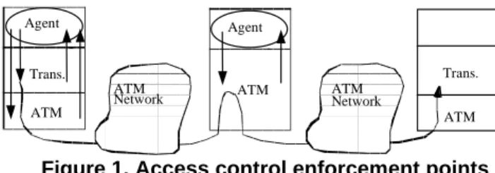 Figure 1. Access control enforcement points The agent has to be modified in order to introduce the access control operations
