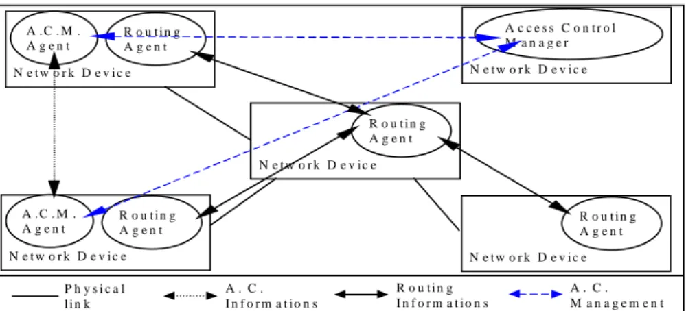 Figure 1. Interactions between network elements.