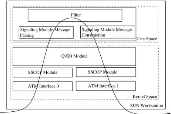 Fig. 5. Signalling Filtering Process