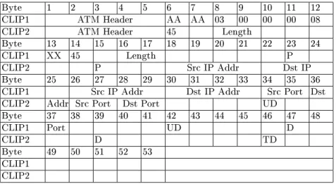 Fig. 6. ATM Switch Conguration