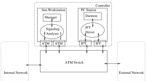 Fig. 1. Controller prototype architecture