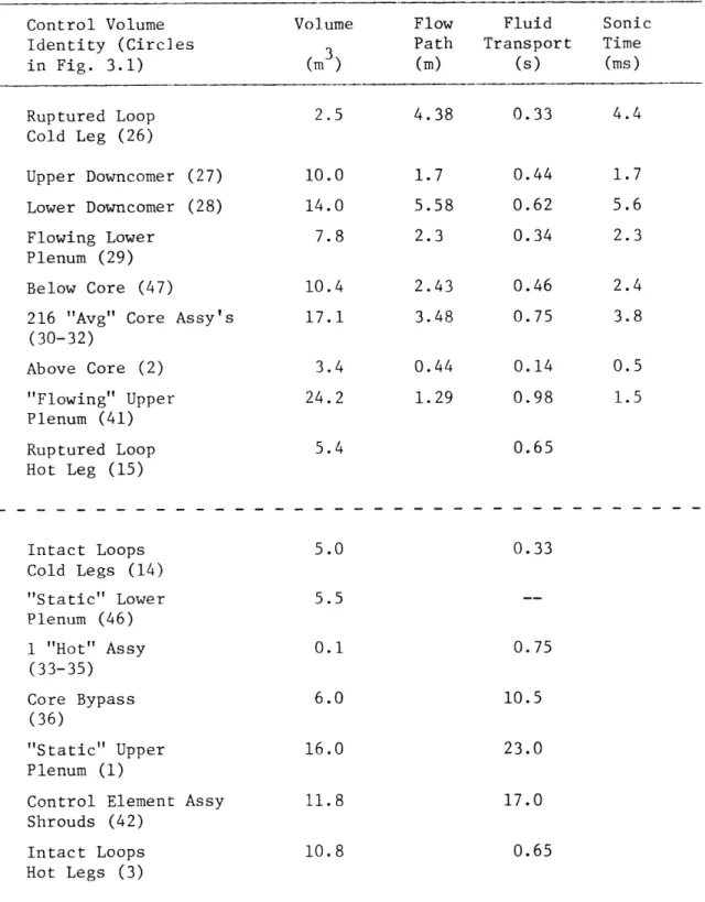 Table  2.1  Base  Case  Geometric  Information  and  Characteristic  Times (Pre-Transient Steady  State)