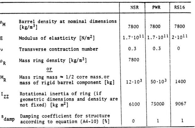 Table  b.  Core  Barrel  Physical  Constants