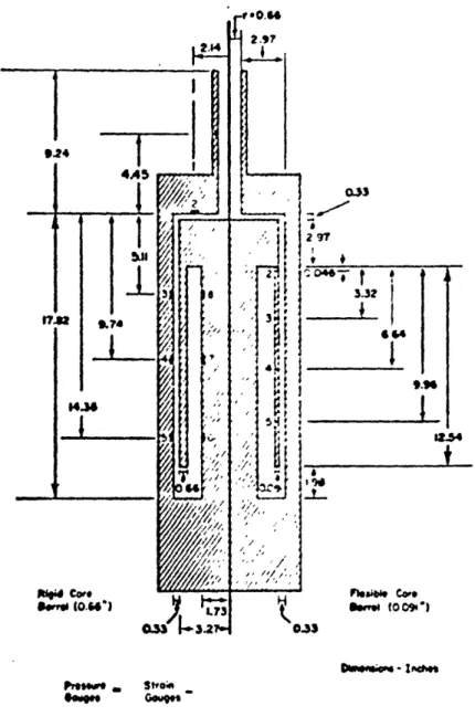 Fig.  3.12  Axisvmnetric  Blowdown Apparatus  (Ref.  18)