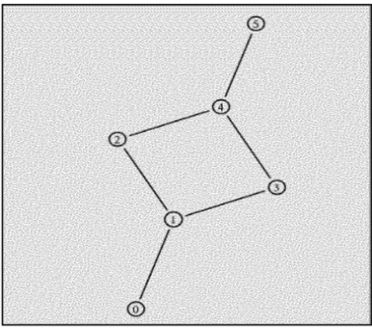 Figure 6. Topologie simple.