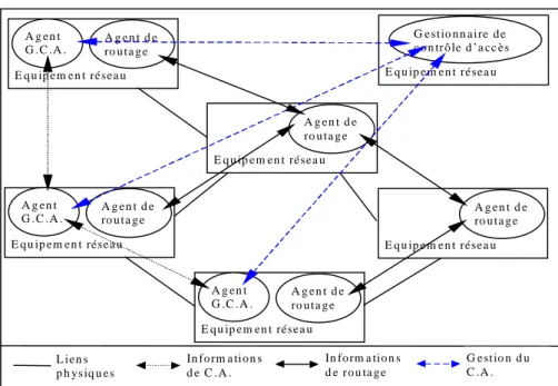 Figure 4. Relations entre éléments externes.