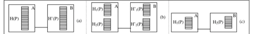 Fig. 1. Various distributed hash based filtering scenario. (a) represents two single hash filters.