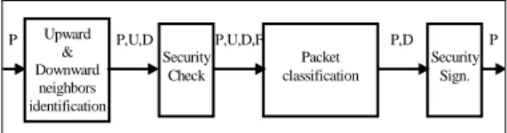 Figure 1 illustrate the difference between our proposal and other hash based "dot"