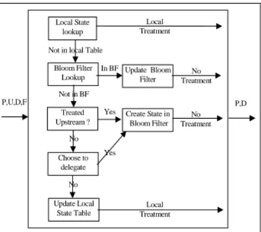 Table 1. Meaning of timer values (xx,yy) value Meaning