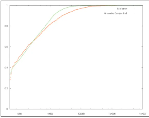 Figure 2.   Resulting Bayesian Network.