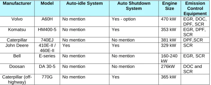 Table 13: Examples of New OEM Product Offerings for Dozers 