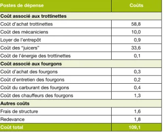Tableau 4 : estimation des coûts marchands du service de  trottinettes électriques en libre-service à Paris 