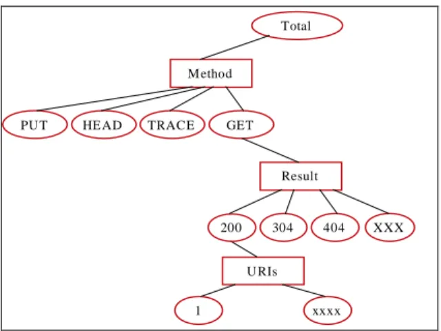 Figure 1.   Monitored variables. 