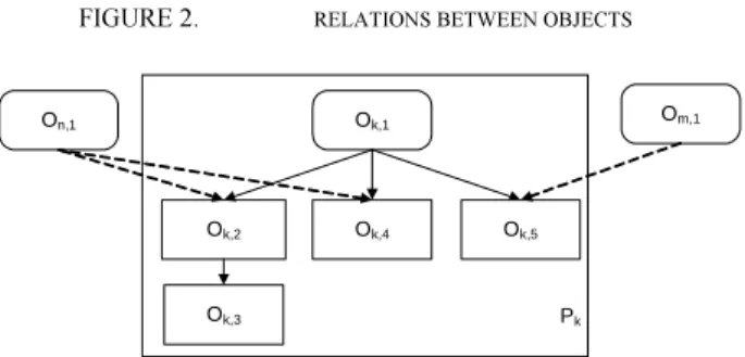 FIGURE 1.  P AGE COMPOSITION EXAMPLE Root.html