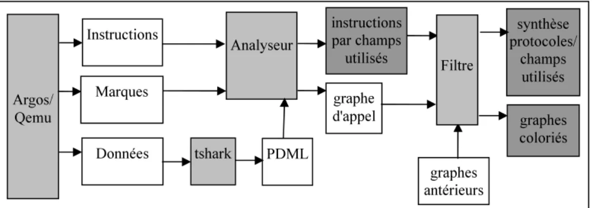 Fig 1. Opérations réalisées à partir des traces. 