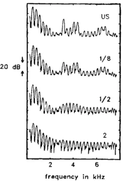 Figure  2-8:  Sample  of  the  outputs  of  the  ter  Keurs  frequency  smearing  algorithm.