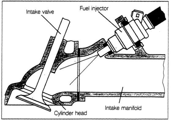 Figure 1.2  Diagram of a typical inlet port in a modem engine displaying and orientation of the fuel injector