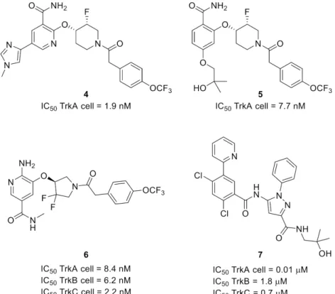 Figure 3. Structures and Trk inhibitory potencies of compounds 4–7.