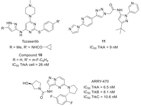 Figure 5. Structures of AurA inhibitor tozacertib and Trk inhibitors 10, 11 and ARRY-470.