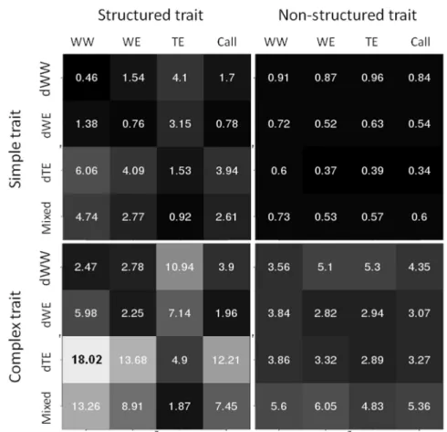 Figure 4. Heat map presenting the difference between the phenotypic mean of training and candidate sets