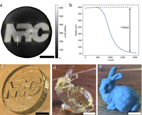 Fig. 8. a) Height map of 3D printed embossed NRC logo. Dashed yellow outline shows the intended print geometry from Fig