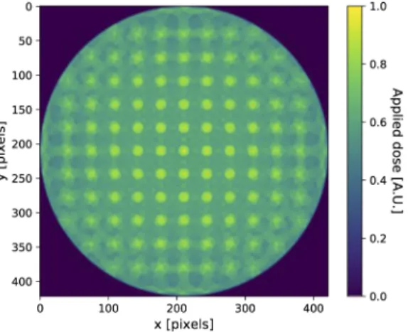 Fig. 10. Expected dose profile for the grid geometry in Fig. 7(a), without non-telecentricity correction, but with an index matching bath to eliminate refraction at the vial surface