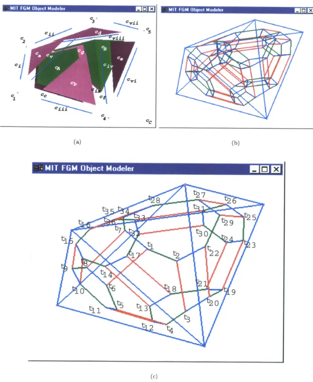 Figure  4-13:  (a)  Cells  in model.  (b)  Graph  of  tuples.  Paths  between  tuples  are  colored  according  to dimension:  red=O,  green  =  1,  blue  = 2,  dashed  blue/yellow  =  3