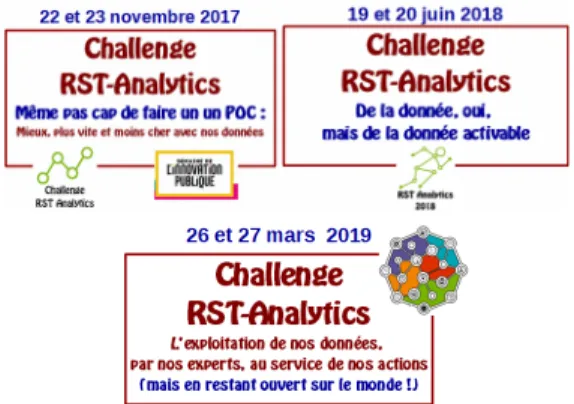 Figure  1: Logos des trois éditions du Challenge RST- RST-Analytics.