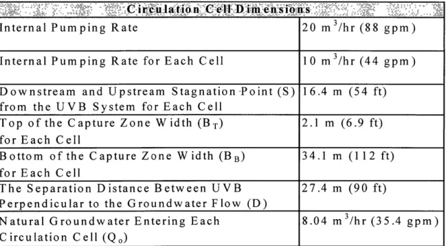 Table 3-3:  IEG Circulation Cell  Dimensions