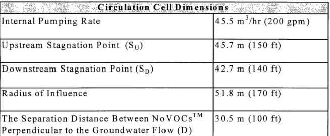 Table  3-4:  EG&amp;G  Circulation Cell  Dimensions