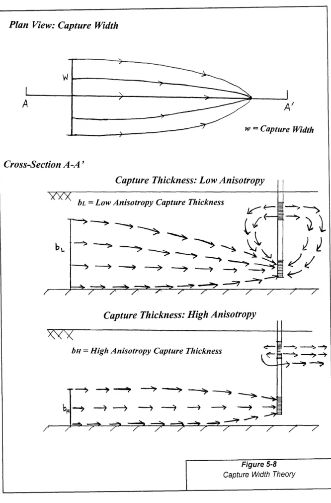 Figure  5-8 Capture  Width  TheoryPlan View:  Capture Width
