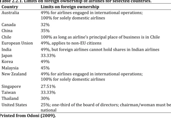 Table 2.2.1. Limits on foreign ownership of airlines for selected countries. 
