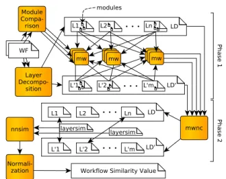 Fig. 3: Sample layer decomposition and layer mapping of scientific workflows (a) 1189, (b) 2805; see also Fig