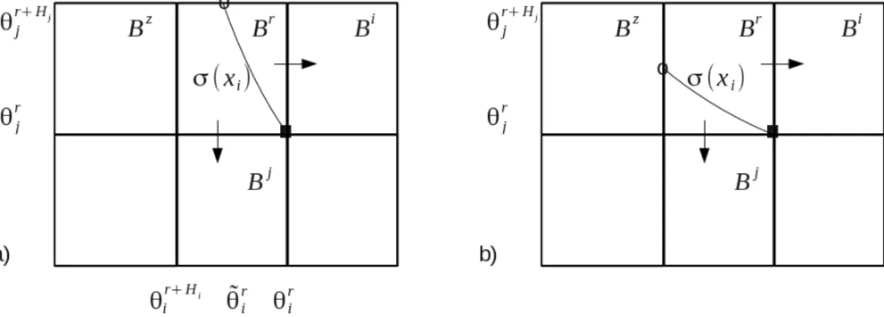 Figure 1: General case: inside the initial box B r , there are two possibilities for the starting point of curve σ, depending on the parameters