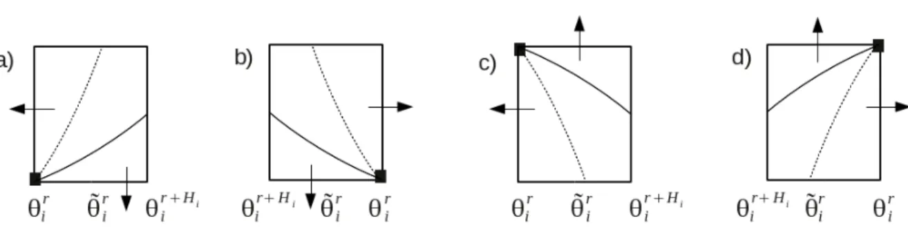 Figure 2: The four different configurations for two exits (black arrows) out of a domain B r 