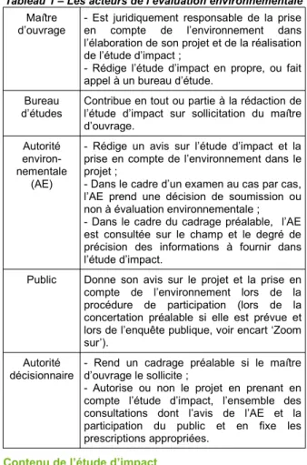 Tableau 1 – Les acteurs de l’évaluation environnementale Maître